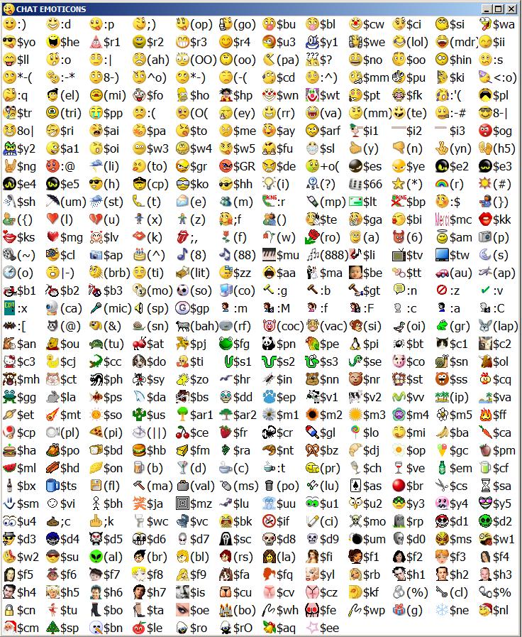 List Of All Emoticons